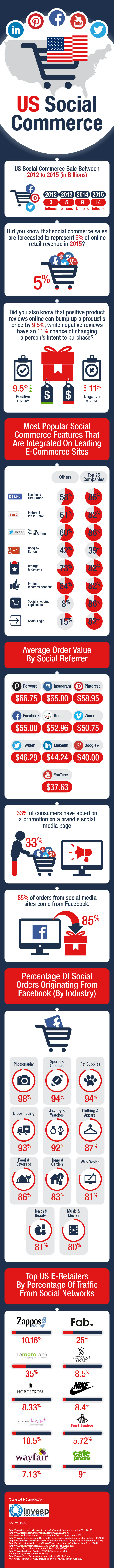 United States Social Commerce [infographic]