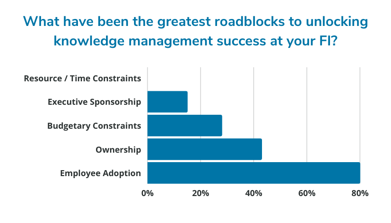 Roadblocks to unlocking knowledge management success