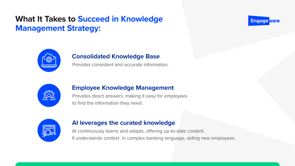 graphic with 3 import keys to a successful knowledge management strategy for banks and credit unions.