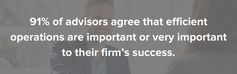 91% of advisors agree that efficient operations are important or very important to their firm’s success.