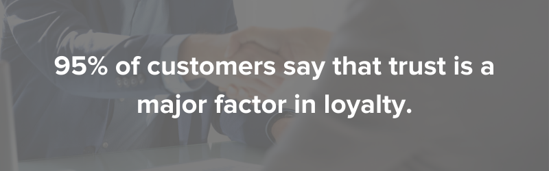 95% of customers say that trust is a major factor in loyalty.