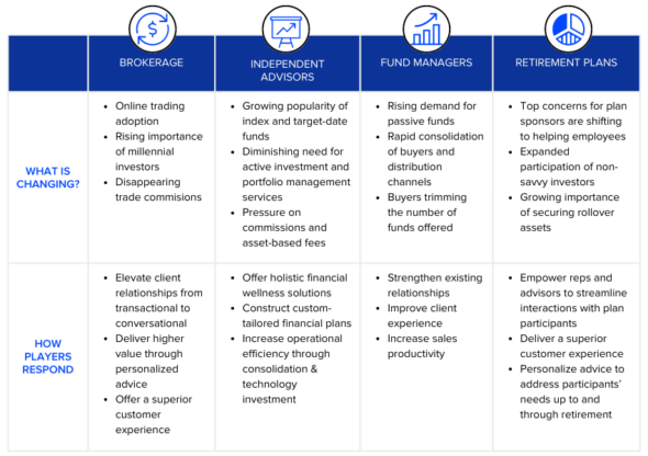 Growing Financial Client Relationships and Assets with Appointments