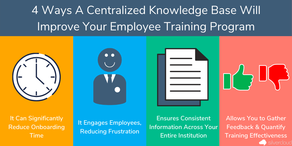 4 ways a centralized knowledge base will improve your employee training program