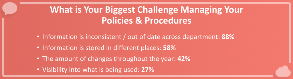 What is your biggest challenge for your bank or credit union in managing your policies and procedures
