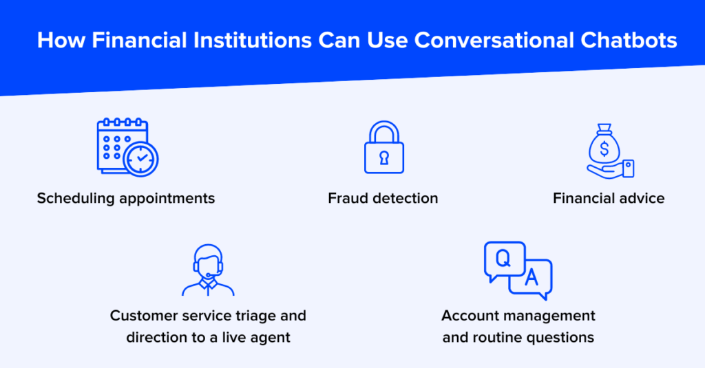 graphic of different ways financial institutions use conversational chatbots
