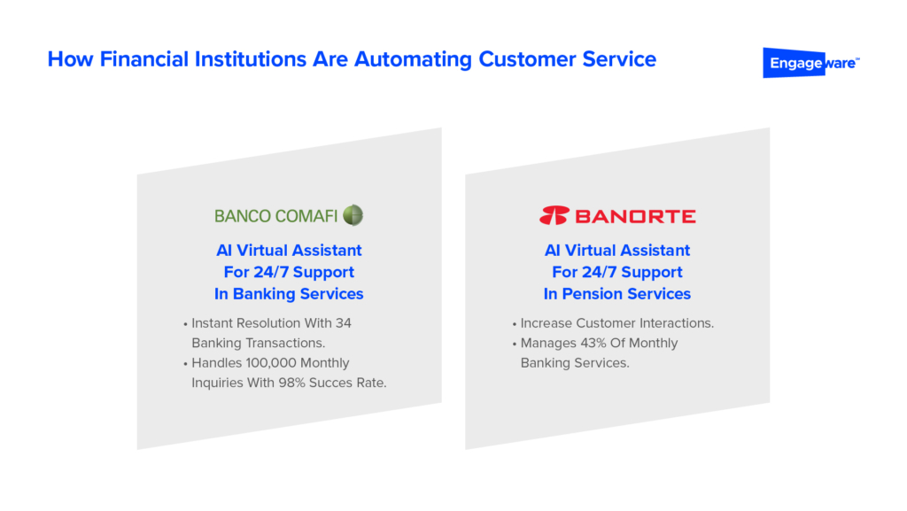 How are financial institutions automating customer service? Leading organizations are enhancing service with AI Virtual assistants for 24/7 seamless customer support, automating routine queries, increasing customer interactions, increasing self-service instant resolution and managing daily financial services.