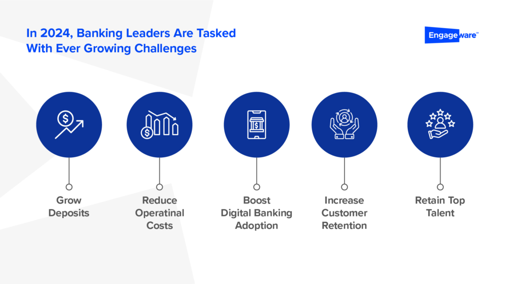 banking challenges in 2024