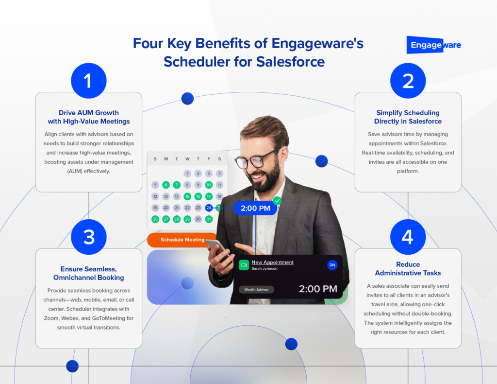 four benefits of Engageware's Scheduler for Salesforce for wealth management firms