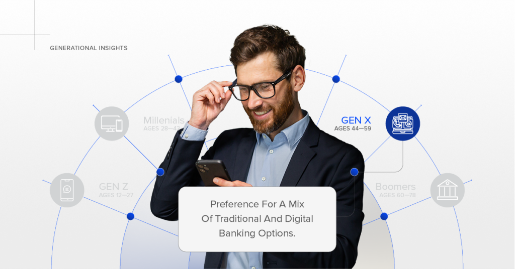 Preference for a mix of traditional and digital banking options. Insight from Engageware’s thought leadership report, Generation–Proof Your Financial Institution.