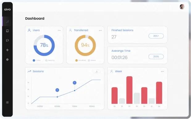Analytics dashboard interface showing graphs and performance metrics beside a woman working at a computer.