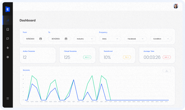 Analytics dashboard showing line charts and summary metrics for campaign activity over time.