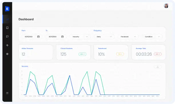 Analytics dashboard showing line charts and summary metrics for campaign activity over time.