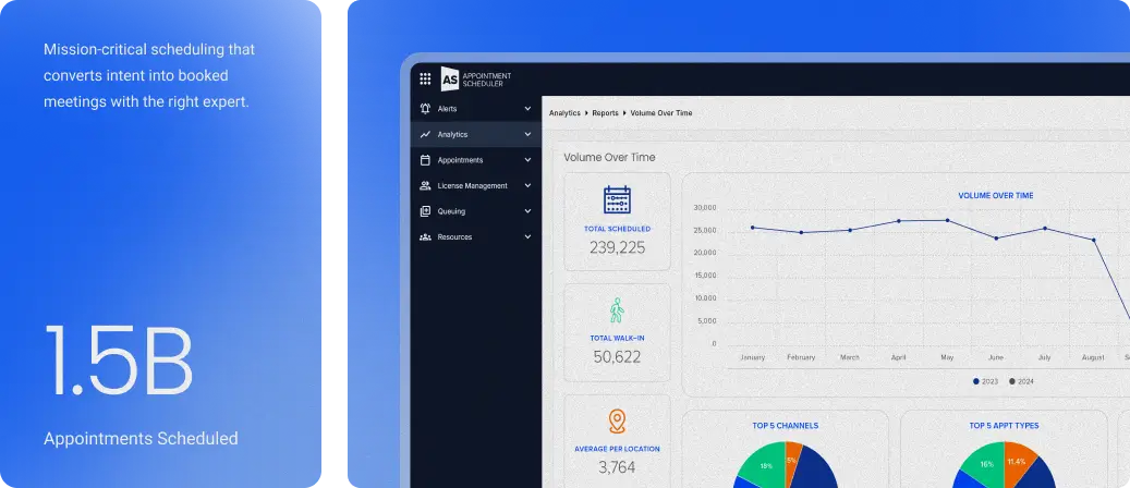 Appointment management analytics dashboard showing a line chart and summary metrics for scheduled appointments.