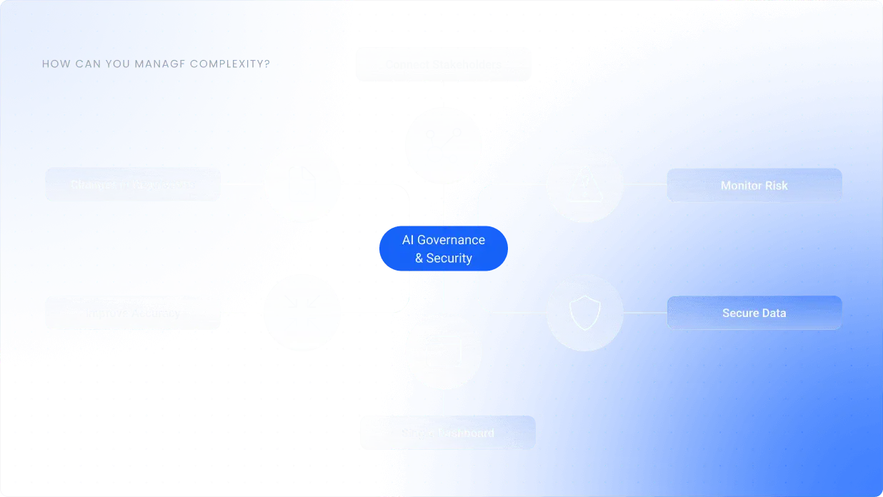 Visual diagram showing AI security and governance at the core, connecting to benefits on all sides.