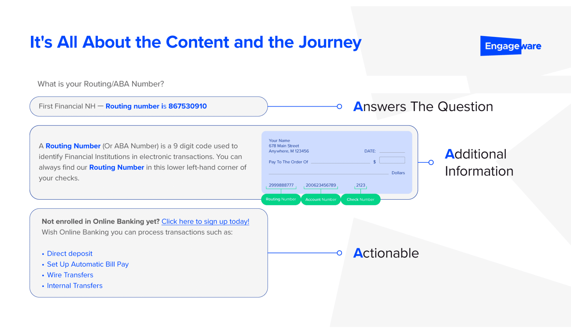 Engageware's 3 'A' methodology shown