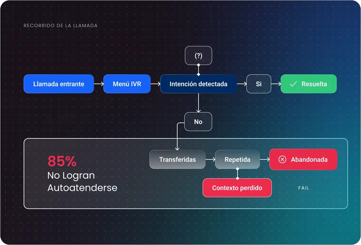 Agentes de Voz IA para Industrias Reguladas | Engageware