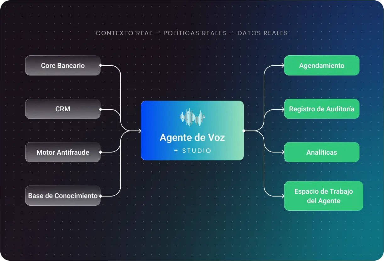 Agentes de Voz IA para Industrias Reguladas | Engageware