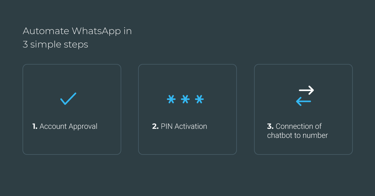 Automatiza WhatsApp en 3 simples pasos