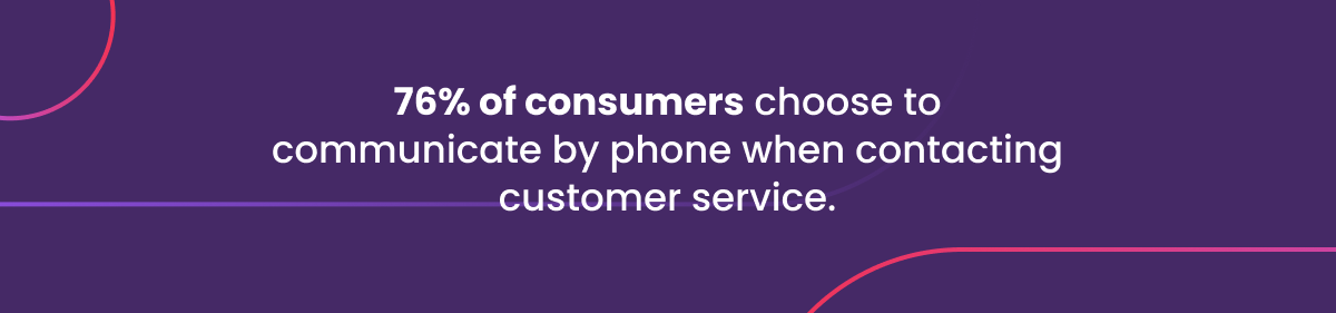 El 76% de los consumidores elige comunicarse por teléfono a la hora de contactarse con atención al cliente.