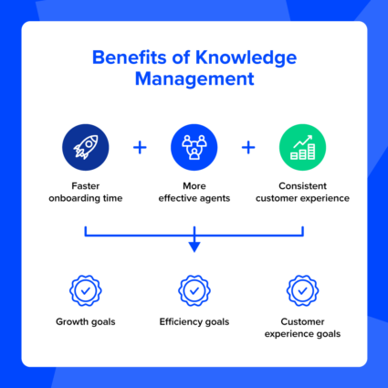 4 Signs Your FI Has a Knowledge Management Problem